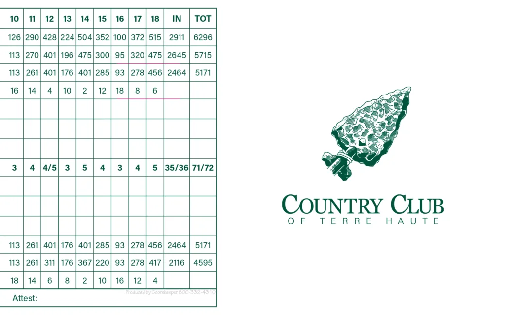Terre Haute Scorecard