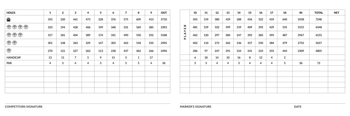 Banyan Cay scorecard inside