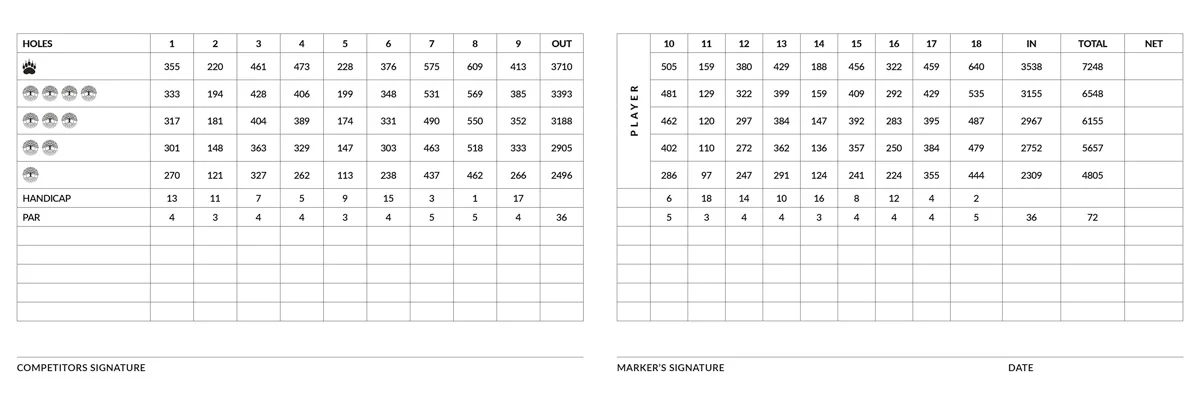 Banyan Cay scorecard inside