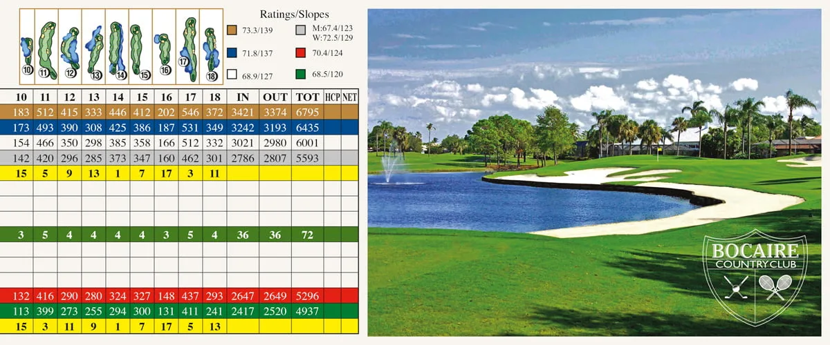 Bocaire CC scorecard