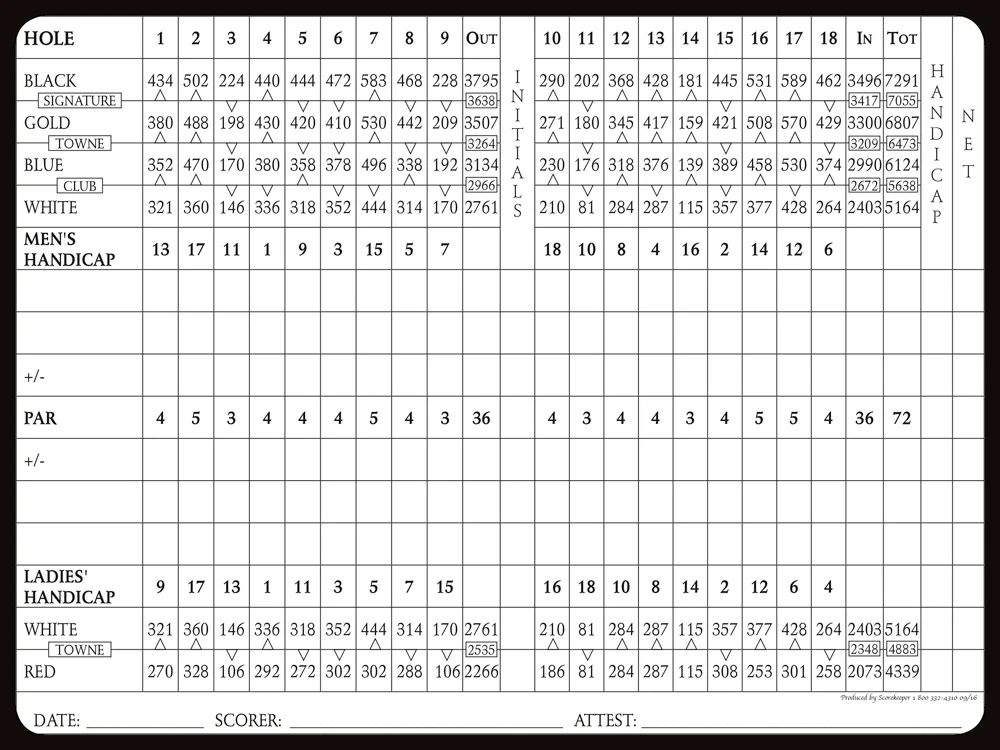 Governors Towne scorecard