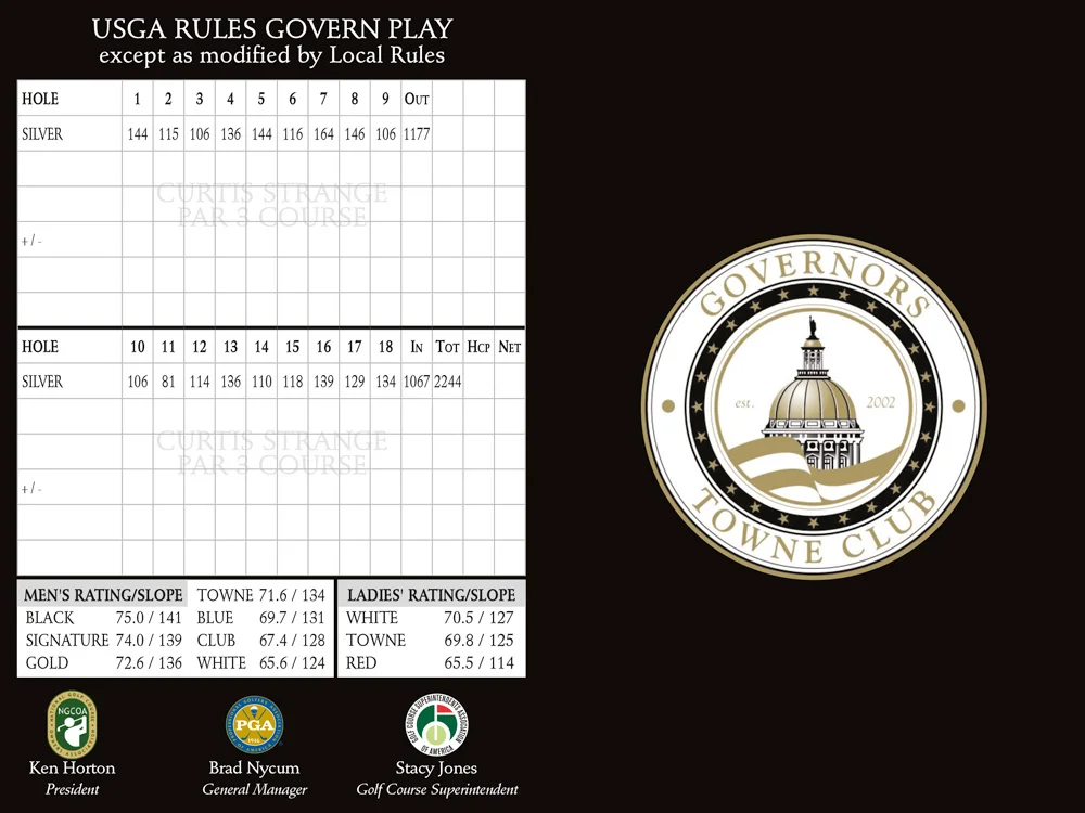 Governors Towne scorecard