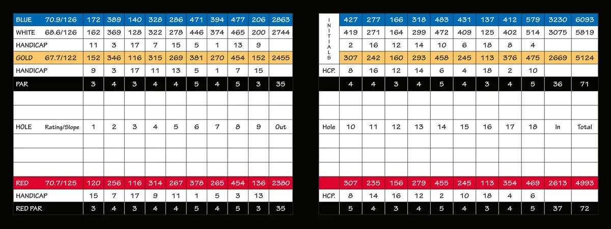 Luck Golf Club scorecard