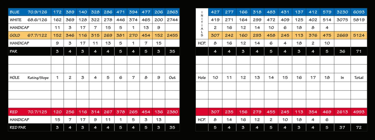 Luck Golf Club scorecard