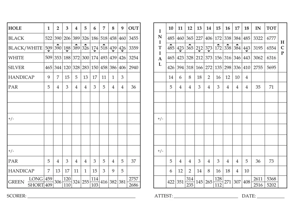 Rolling Hills CC scorecard